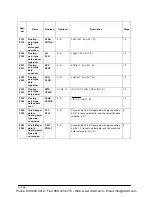 Предварительный просмотр 200 страницы Panasonic AFPE214325 User Manual