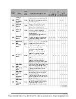 Предварительный просмотр 217 страницы Panasonic AFPE214325 User Manual