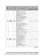 Предварительный просмотр 219 страницы Panasonic AFPE214325 User Manual