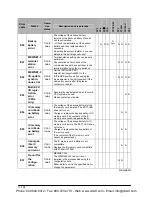 Предварительный просмотр 222 страницы Panasonic AFPE214325 User Manual