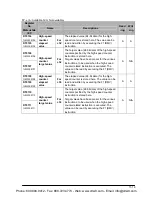 Preview for 117 page of Panasonic AFPE224300 User Manual