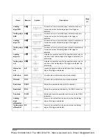 Preview for 120 page of Panasonic AFPE224300 User Manual