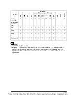 Preview for 123 page of Panasonic AFPE224300 User Manual