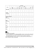 Preview for 127 page of Panasonic AFPE224300 User Manual