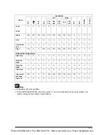 Preview for 129 page of Panasonic AFPE224300 User Manual