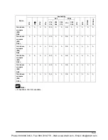 Preview for 139 page of Panasonic AFPE224300 User Manual