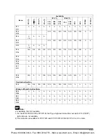 Preview for 155 page of Panasonic AFPE224300 User Manual