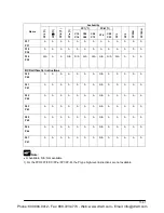 Preview for 159 page of Panasonic AFPE224300 User Manual