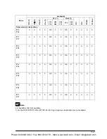 Preview for 165 page of Panasonic AFPE224300 User Manual