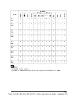 Preview for 167 page of Panasonic AFPE224300 User Manual