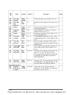 Preview for 168 page of Panasonic AFPE224300 User Manual