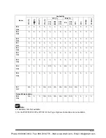 Preview for 169 page of Panasonic AFPE224300 User Manual