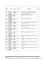 Preview for 170 page of Panasonic AFPE224300 User Manual