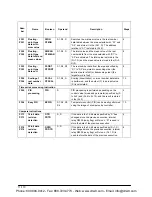 Preview for 208 page of Panasonic AFPE224300 User Manual