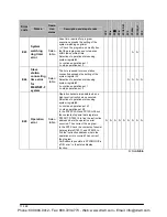 Preview for 220 page of Panasonic AFPE224300 User Manual