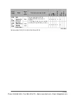 Preview for 223 page of Panasonic AFPE224300 User Manual