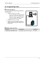 Предварительный просмотр 30 страницы Panasonic AFPG951T34 User Manual