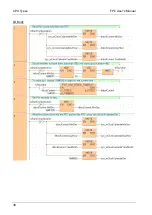 Предварительный просмотр 55 страницы Panasonic AFPG951T34 User Manual