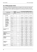 Предварительный просмотр 79 страницы Panasonic AFPG951T34 User Manual