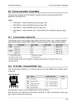 Предварительный просмотр 176 страницы Panasonic AFPG951T34 User Manual