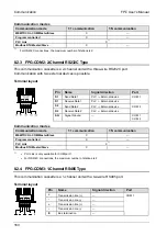 Предварительный просмотр 177 страницы Panasonic AFPG951T34 User Manual