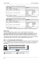 Предварительный просмотр 195 страницы Panasonic AFPG951T34 User Manual