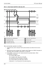 Предварительный просмотр 217 страницы Panasonic AFPG951T34 User Manual