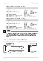 Предварительный просмотр 221 страницы Panasonic AFPG951T34 User Manual