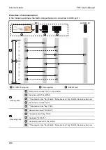 Предварительный просмотр 225 страницы Panasonic AFPG951T34 User Manual