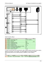 Предварительный просмотр 232 страницы Panasonic AFPG951T34 User Manual