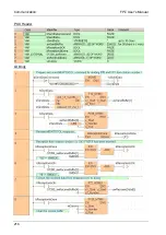 Предварительный просмотр 233 страницы Panasonic AFPG951T34 User Manual