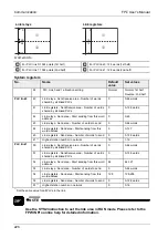 Предварительный просмотр 243 страницы Panasonic AFPG951T34 User Manual