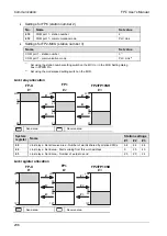 Предварительный просмотр 253 страницы Panasonic AFPG951T34 User Manual