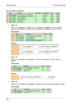 Предварительный просмотр 255 страницы Panasonic AFPG951T34 User Manual