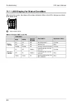 Предварительный просмотр 279 страницы Panasonic AFPG951T34 User Manual