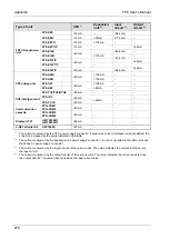 Предварительный просмотр 293 страницы Panasonic AFPG951T34 User Manual