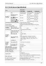 Предварительный просмотр 294 страницы Panasonic AFPG951T34 User Manual