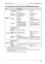 Предварительный просмотр 296 страницы Panasonic AFPG951T34 User Manual