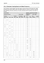 Предварительный просмотр 297 страницы Panasonic AFPG951T34 User Manual