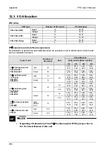 Предварительный просмотр 301 страницы Panasonic AFPG951T34 User Manual