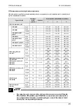 Предварительный просмотр 302 страницы Panasonic AFPG951T34 User Manual