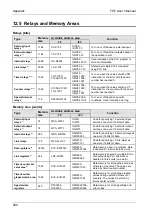 Предварительный просмотр 307 страницы Panasonic AFPG951T34 User Manual