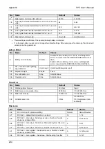 Предварительный просмотр 311 страницы Panasonic AFPG951T34 User Manual