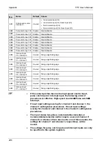 Предварительный просмотр 313 страницы Panasonic AFPG951T34 User Manual