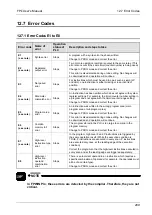 Предварительный просмотр 316 страницы Panasonic AFPG951T34 User Manual