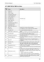 Предварительный просмотр 318 страницы Panasonic AFPG951T34 User Manual