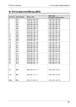 Предварительный просмотр 322 страницы Panasonic AFPG951T34 User Manual