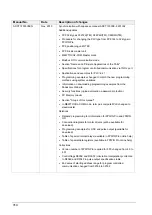 Предварительный просмотр 331 страницы Panasonic AFPG951T34 User Manual