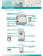 Preview for 5 page of Panasonic AFPX-A21 Specifications