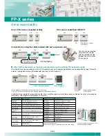 Preview for 7 page of Panasonic AFPX-A21 Specifications